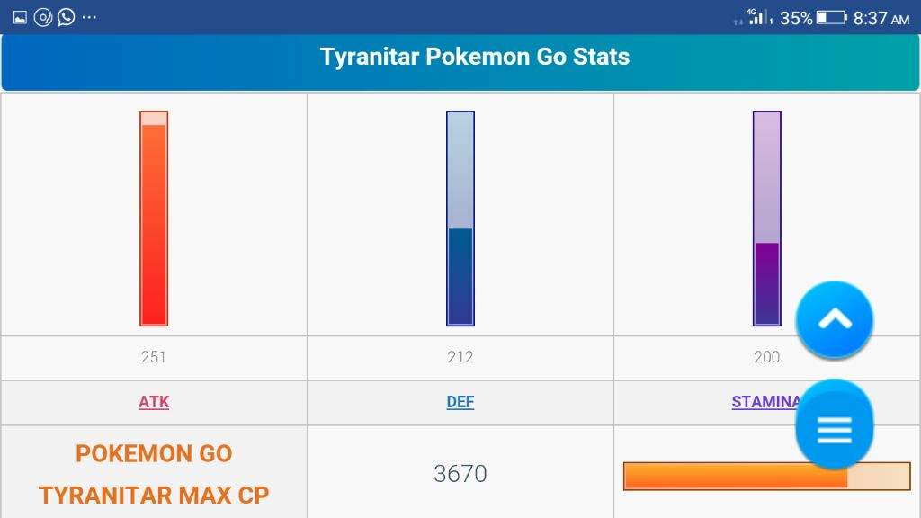 Tyranitar Vs Dragonite Pokemon Go Amino