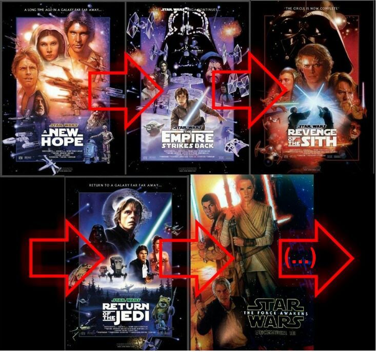 introducing someone to sw movie order star wars amino