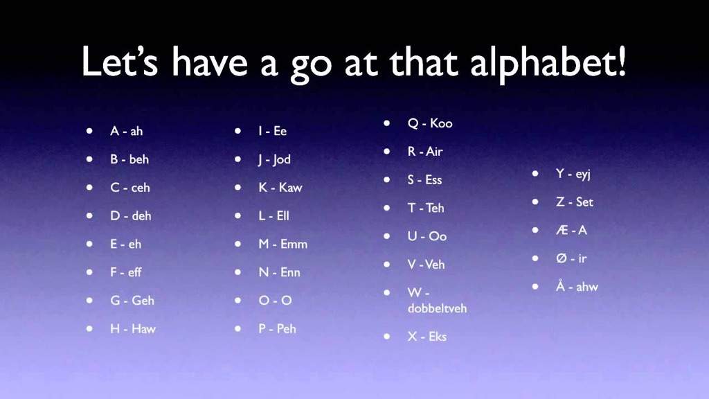 The Alphabet | Wiki | Learn Norwegian! Amino