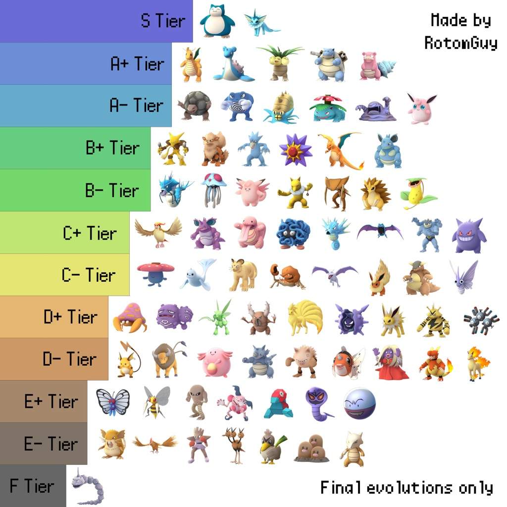 Pokemon Lets Go Shiny Chart