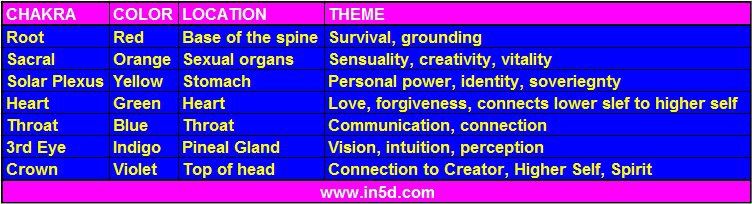 Spiritual Meaning Of Colors Pagans Witches Amino Photoreceptor Cells Are The Part Of Eye That Controls Our Perception Color