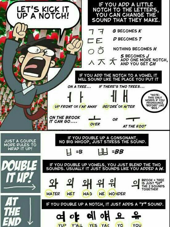 how-to-learn-korean-language-fast-complete-howto-wikies