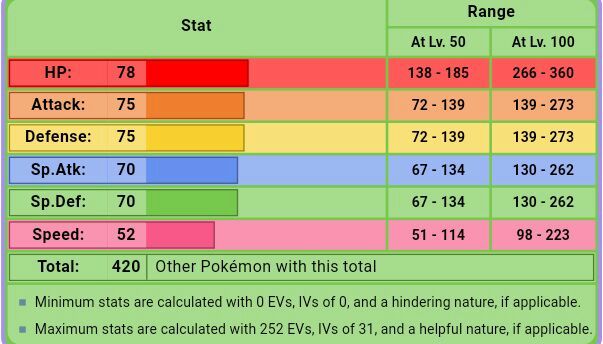 COMPETITIVE POKEMON STRATEGY GUIDE: EVIOLITE #1 | Pokémon Amino