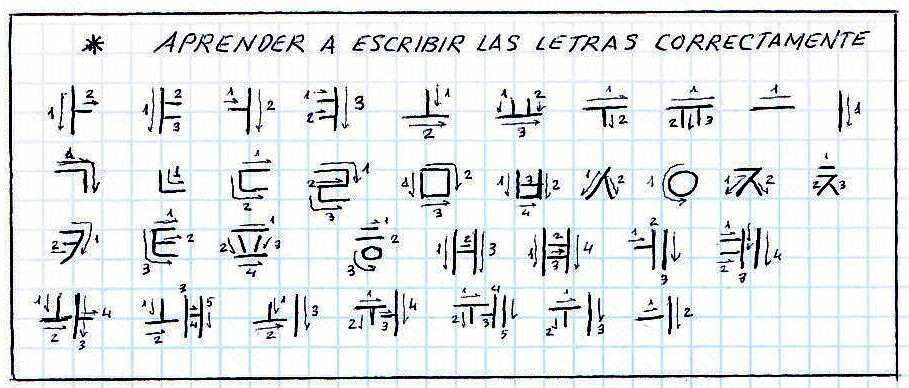 Forma De Escribir En Coreano Aprende Coreano Amino Amino