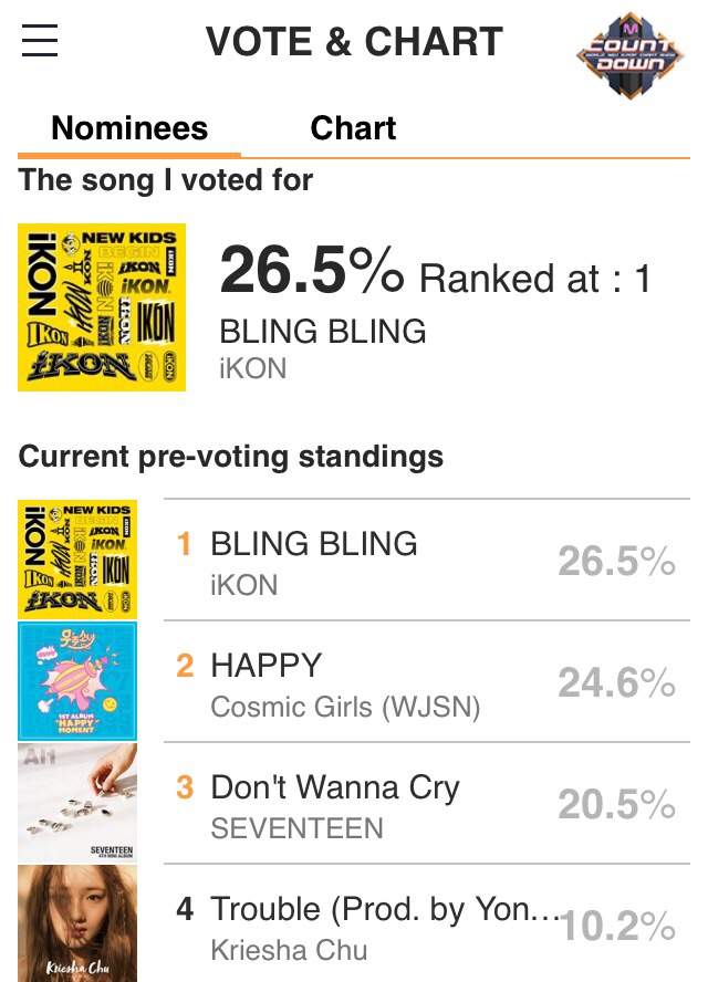 Kpop Music Chart Vote