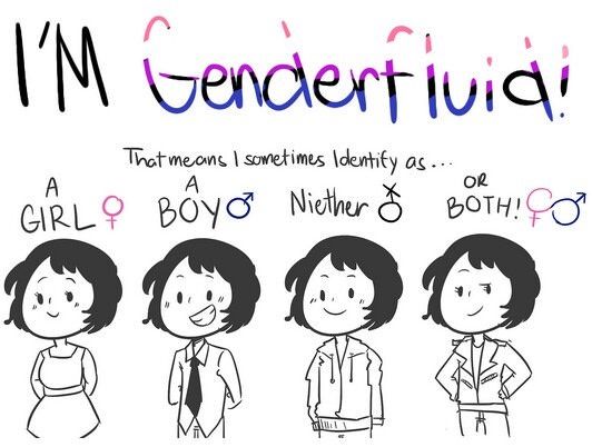 genderfluid-wiki-lesbians-unite-amino