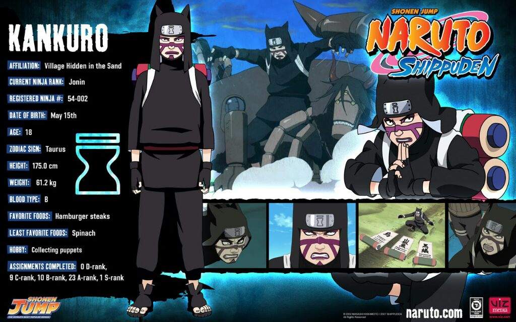 Ficha De Los Personajes De Naruto Shippuden Naruamino Amino