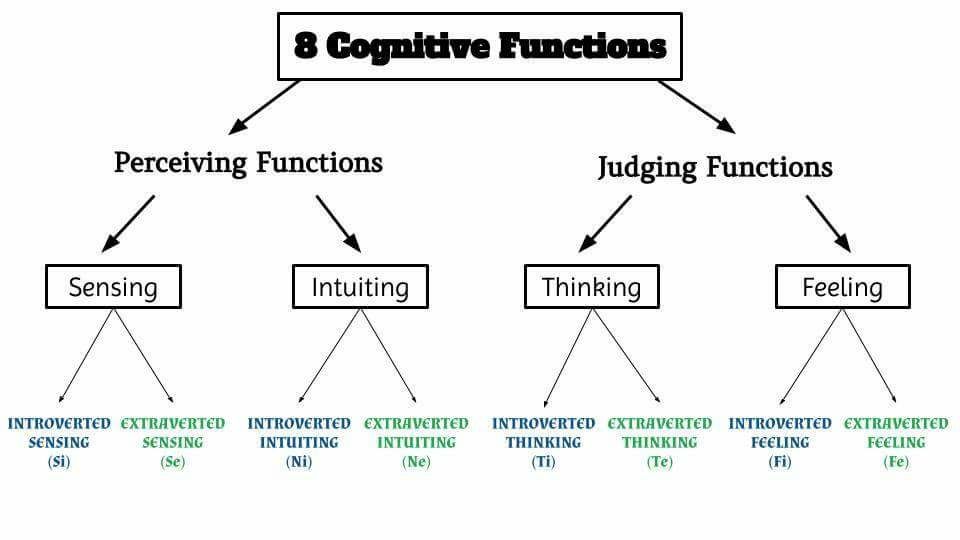 cognitive-functions-tool-center-wiki-myers-briggs-mbti-amino