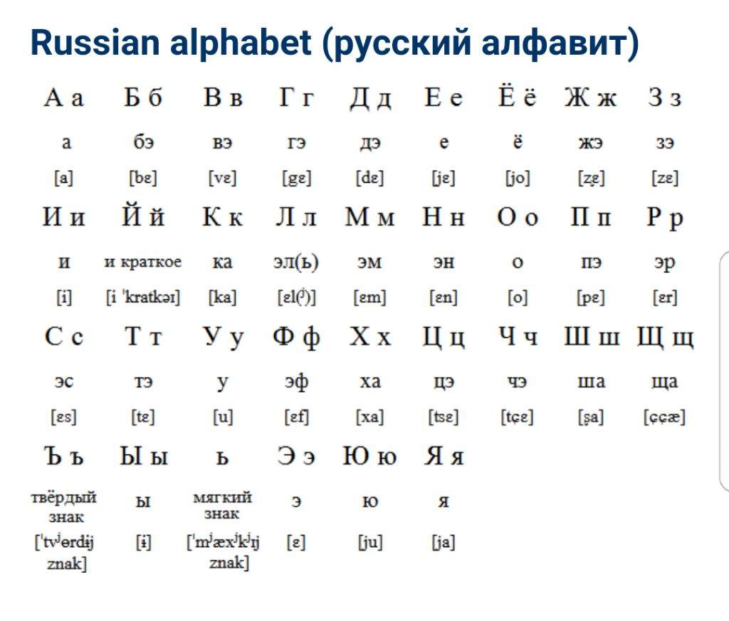 Буквы алфавита транскрипция. Румынский алфавит с переводом на русский транскрипция. Русский алфавит с транскрипцией. Алфавит русский с произношением. Алфавит русский с произношением букв.