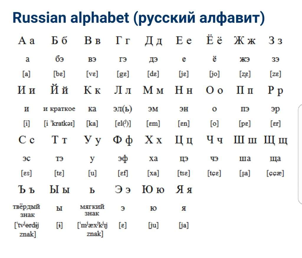 Буквами перевод на русский язык. Румынский алфавит с переводом на русский. Румынский алфавит с переводом на русский транскрипция. Русский алфавит с транскрипцией. Алфавит русский с произношением.