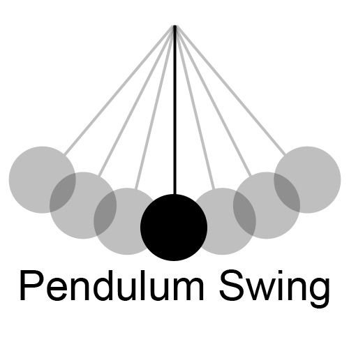 Pendulum Lessons Wiki The Witches' Circle Amino