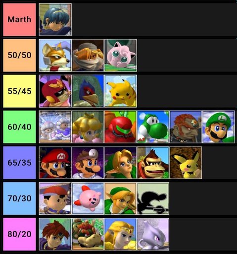 Melee Marth Matchup Chart Part 1 | Smash Amino
