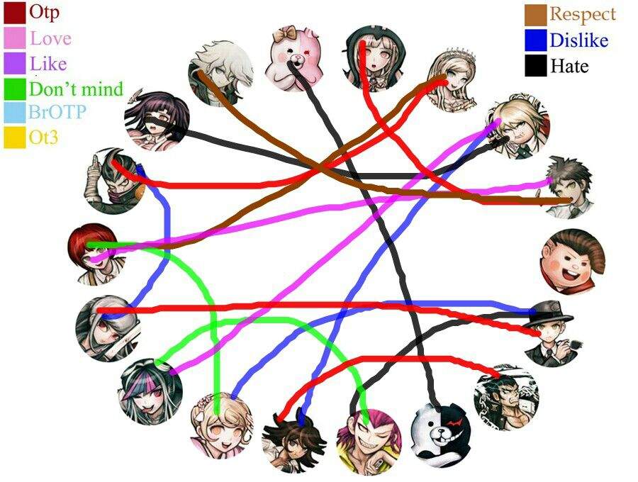 Danganronpa Shipping Chart Danganronpa Amino