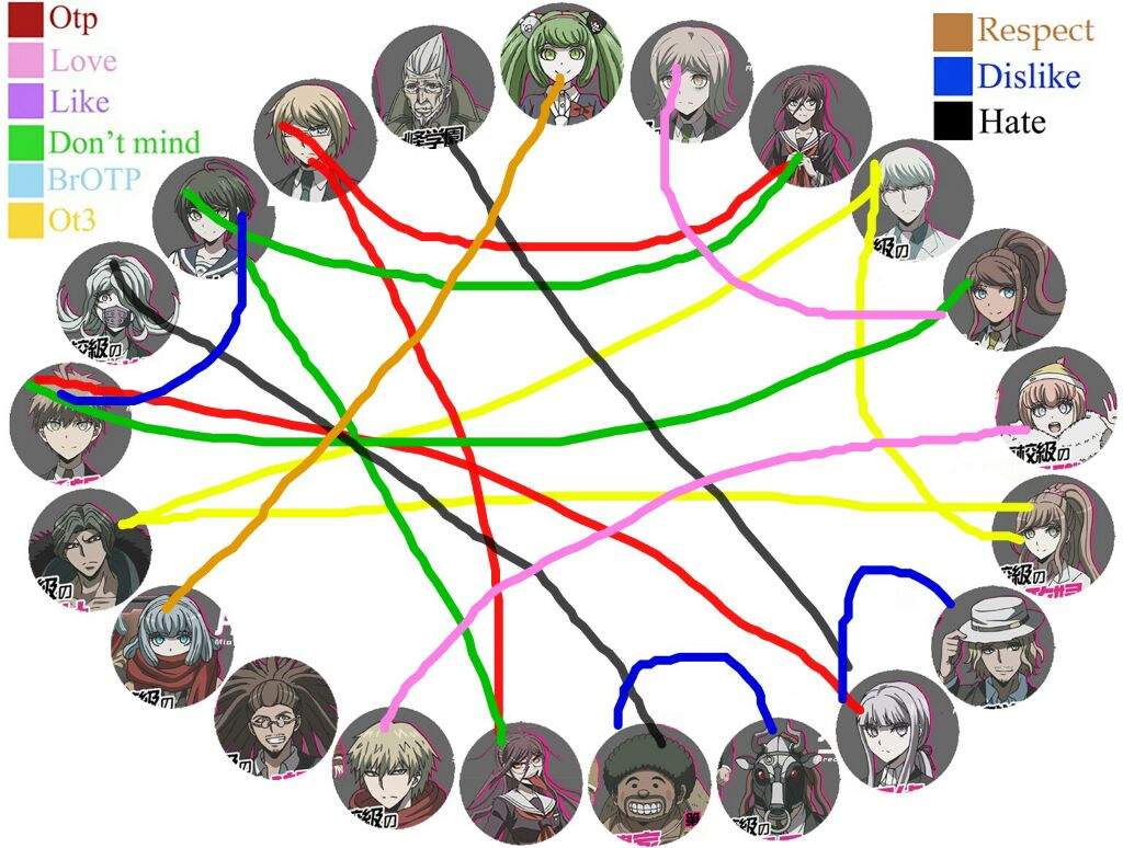 Danganronpa Shipping Chart Danganronpa Amino