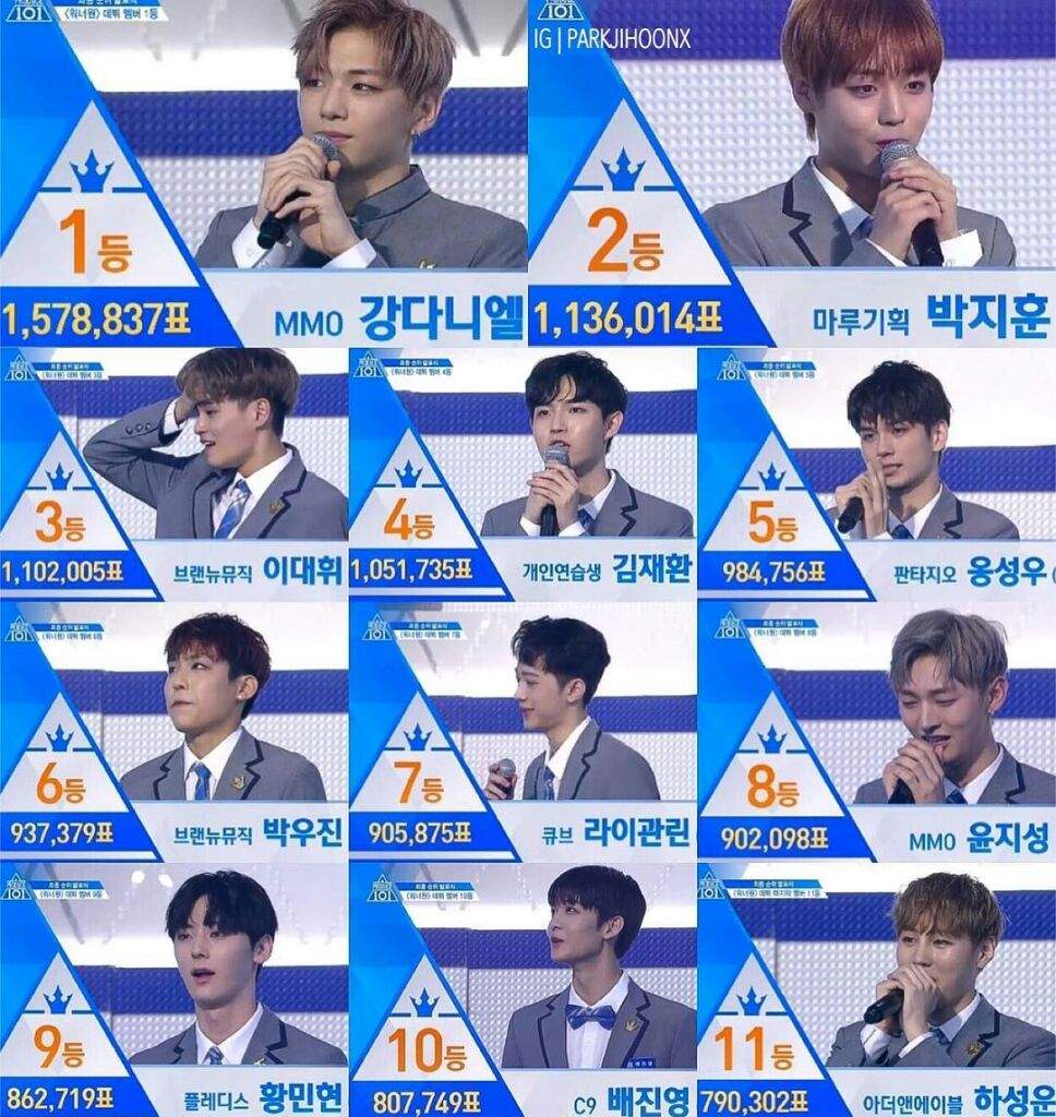 DISAPPOINT! | Produce 101 Boys Amino