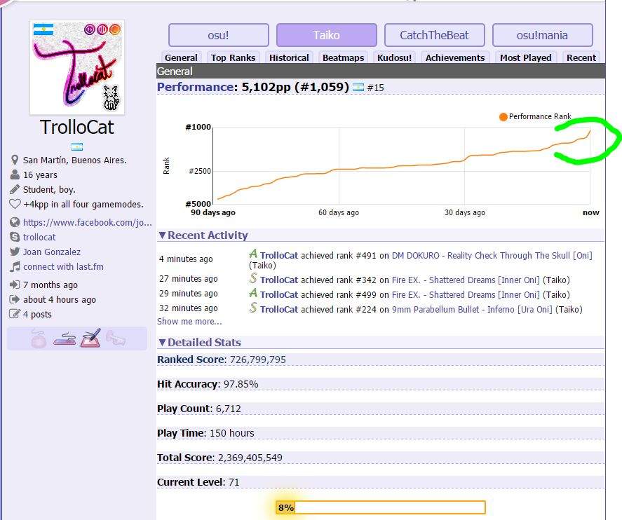 First Taiko 300pp Play Osu Amino