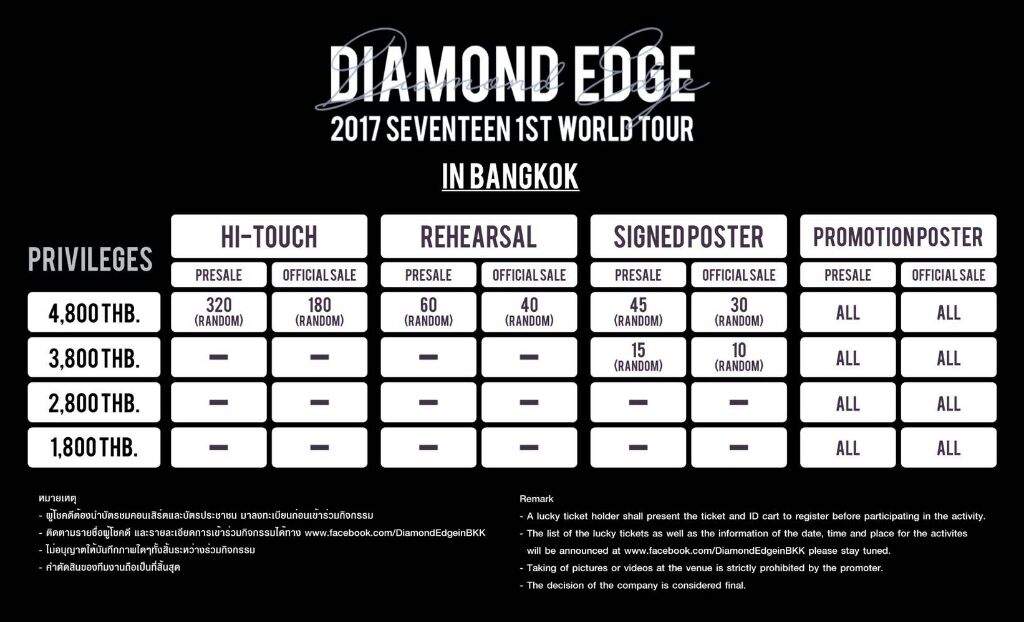 Seventeen Europe Tour Tickets - Luv Kpop