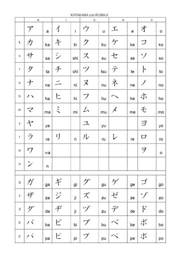 Hiragana & katakana | •Anime• Amino