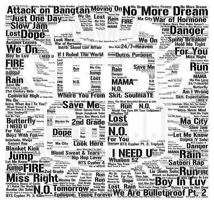 BTS Song Wordle  ARMY's Amino