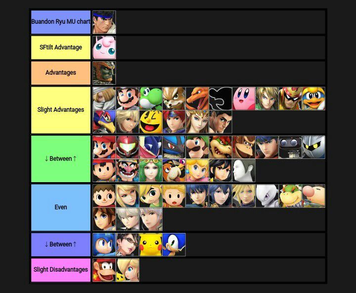 My Yet Another And Final Ryu Matchup Chart Smash Amino