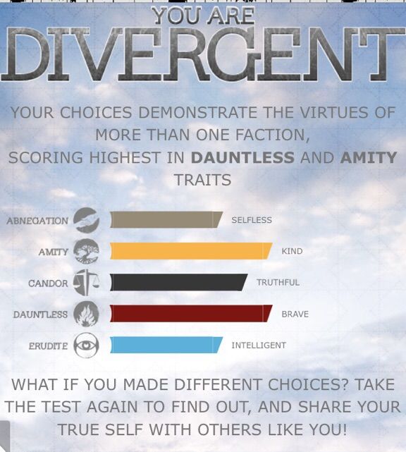 my-aptitude-test-results-which-should-i-chose-divergent-amino