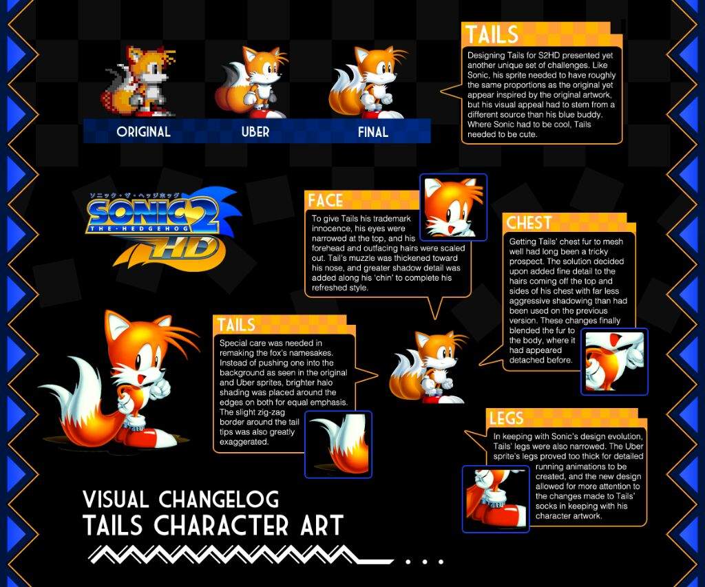 Sonic tails sprite