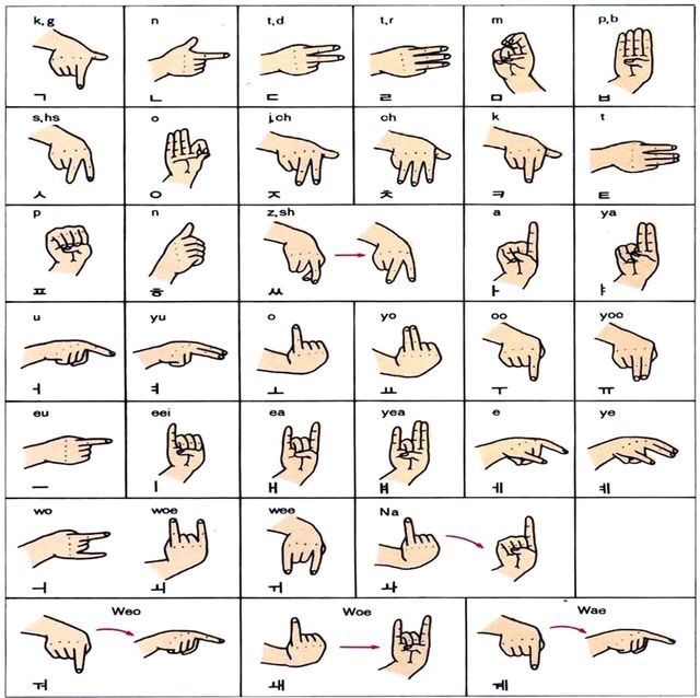 Korean Sign Language | Korean School Amino