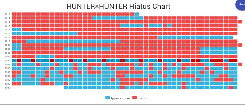 HunterXHunter Finally returns!! Chapter 361 review ...