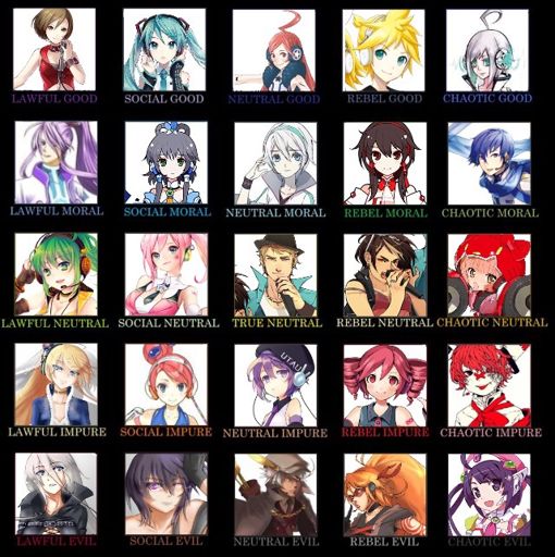 Spy AU Expanded Alignment Chart | Vocaloid Amino