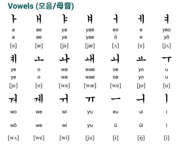 1 : HANGUL ( Korean Script ) | Language Exchange Amino