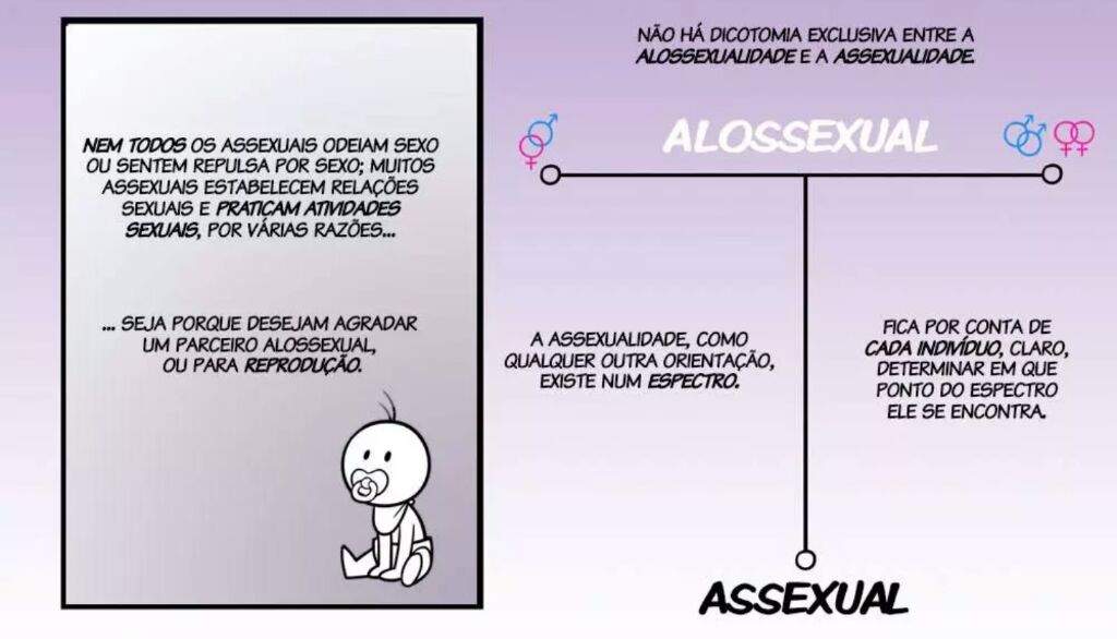 Assexualidade | LGBT+ 🌈 Amino