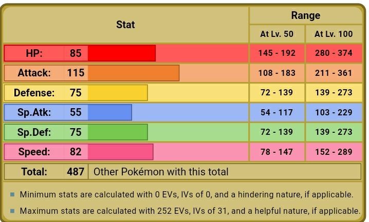 Lugarugan | Wiki | Pokémon Amino