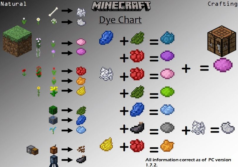 Minecraft Armor Chart