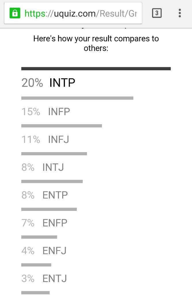 Intp Or Entp Myers Briggs Mbti Amino