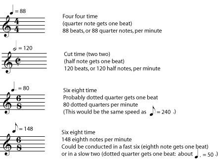 #ReadingSheetMusic Part 8 | Piano Amino