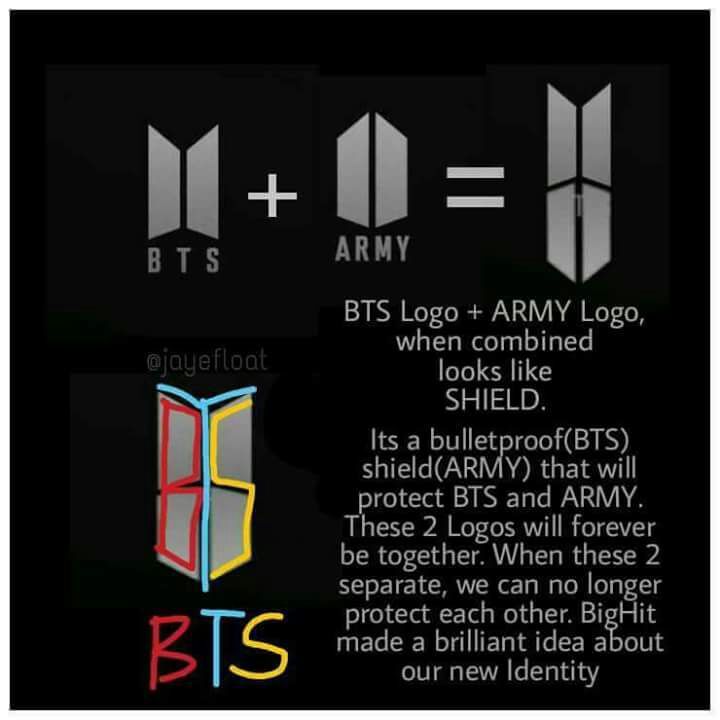 Bts logo + Army logo = Shield of foreverness.  ARMY's Amino