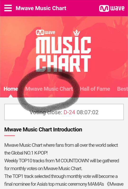 Mwave Chart