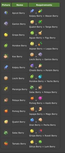 Berry Mutations ️ | Pokémon Amino