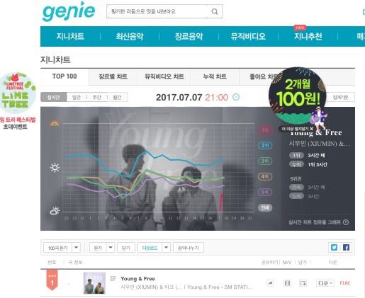 Genie Music Chart