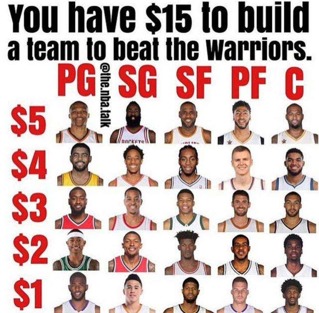 Make A Team To Beat The Warriors Read Pic Hoops Amino