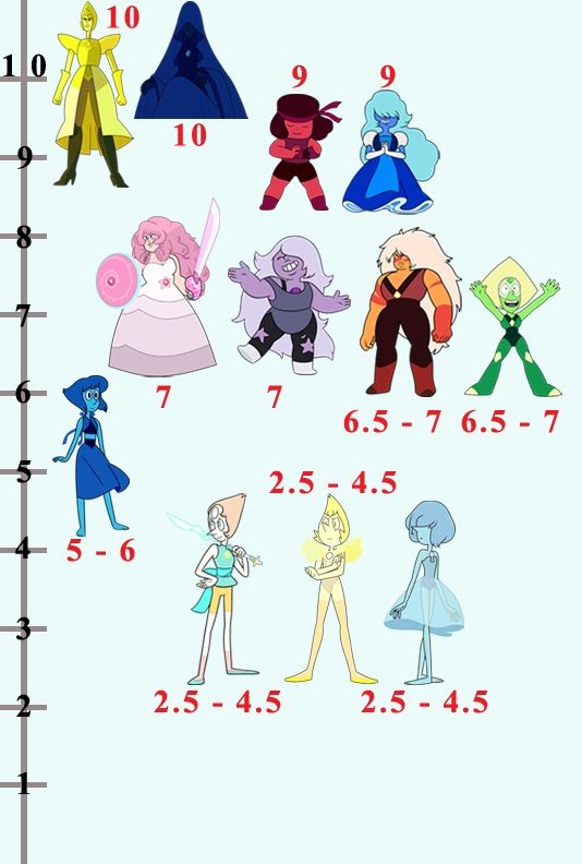 How to Create the Perfect Gemsona Steven Universe Amino