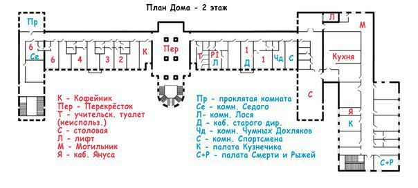 Сергей васильевич крупный ученый на рисунке изображен план двухэтажного дома в котором