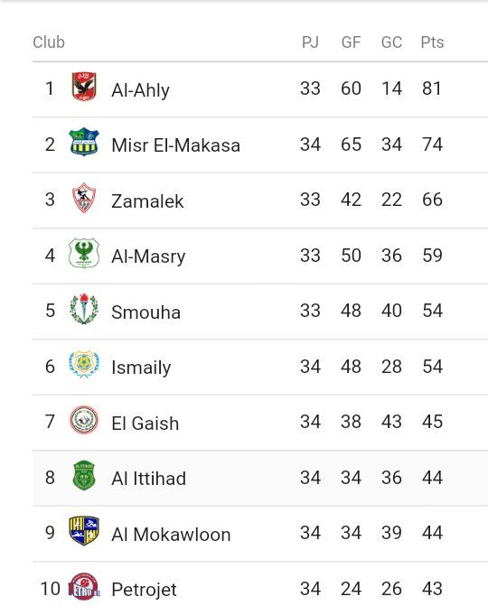 Egyptian Premier League Wiki F Tbol Amino Amino   048100eb44748cc6c520d2aca56de520bc911307 Hq 