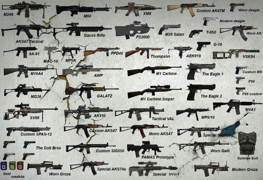 Виды Оружия Огнестрельного Названия И Фото