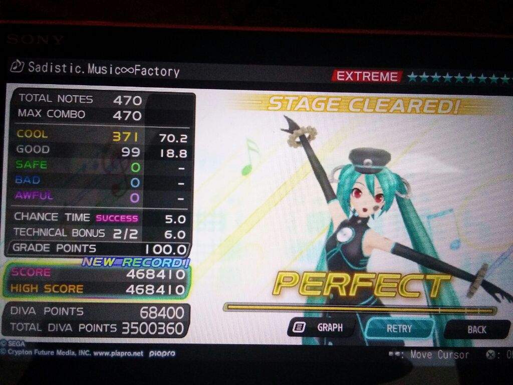 Sadistic Music Factory Extreme Hatsune Miku Project Diva F Vocaloid Amino