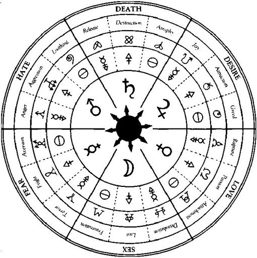 Sigil Magic | Wiki | The Witches' Circle Amino