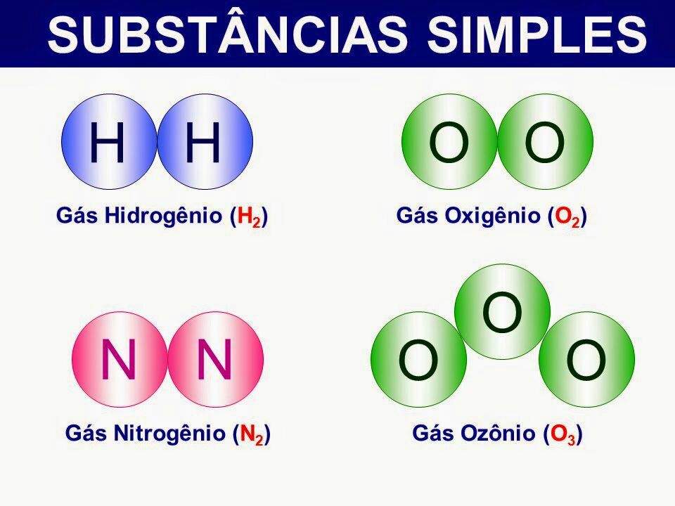 Substância - Conceito, Definições, Tipos E Exemplos - Conceitos Do Mundo