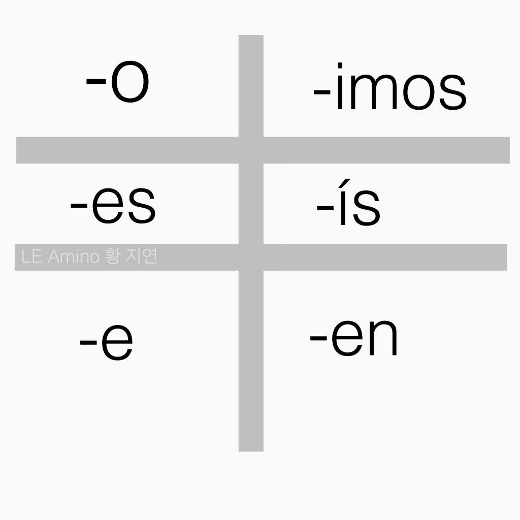 spanish-ir-verbs-language-exchange-amino