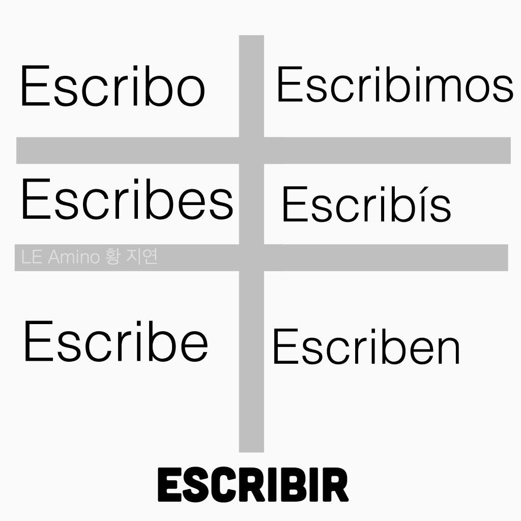 Spanish Ir Verb Chart