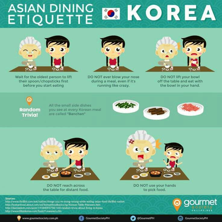 Korean Table Manners | Korean Language Amino